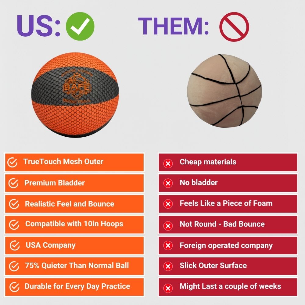 Comparison chart between a HouseHoops Basketball and a foam and cheap basketball with features listed on a white background.